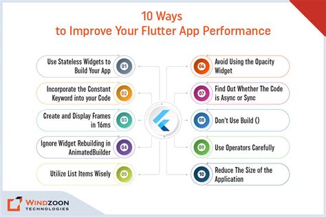 Image result for Flutter Performance Optimization