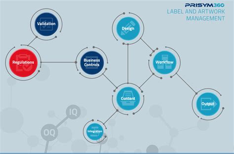 Image result for PRISYM Design Tutorial for Medical Labels