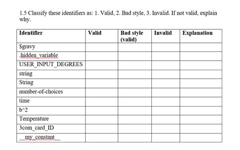 JavaScript Identifiers 的图像结果