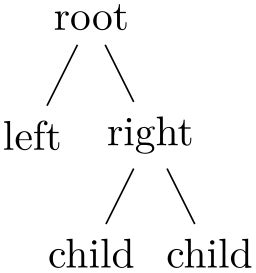 Image result for TikZ Picture Tutorial Guide