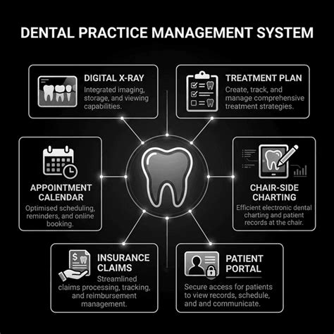 Dental Practice Management Software: Complete Guide for Dentists (2026)