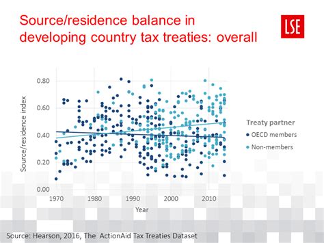 Tax treaties - India Dictionary