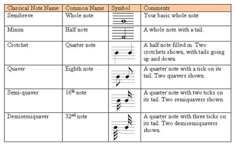 Image result for Quarter note How to read