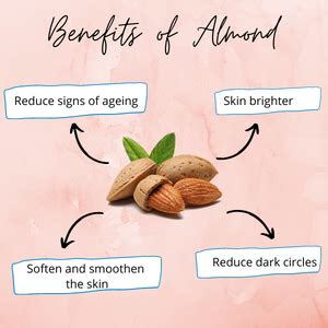 Buy Nandini Kesar & Almond Goti Facial soap For Man & Women, 25g. (Pack ...