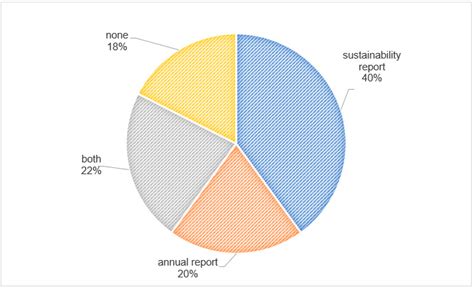 ESG Ratings in the Corporate Reporting of DAX40 Companies in Germany ...