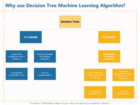 Image result for Boosting Machine Learning Tutorials Point