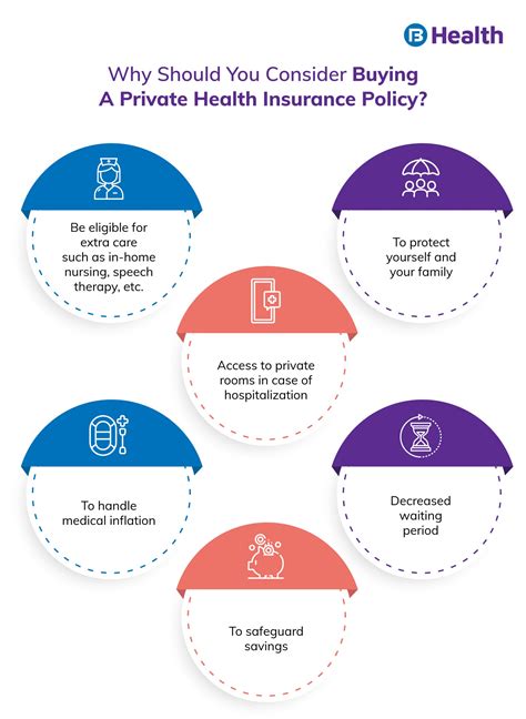 Private Health Insurance: Benefits, Factor, Plan Cover
