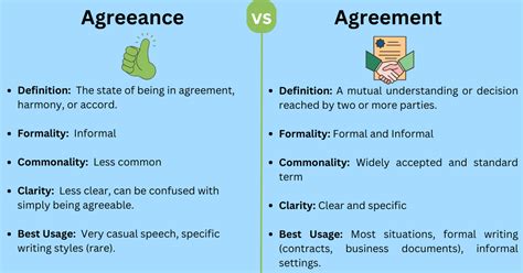 Agreeance vs Agreement: Which One to Use? | Grammar Palette