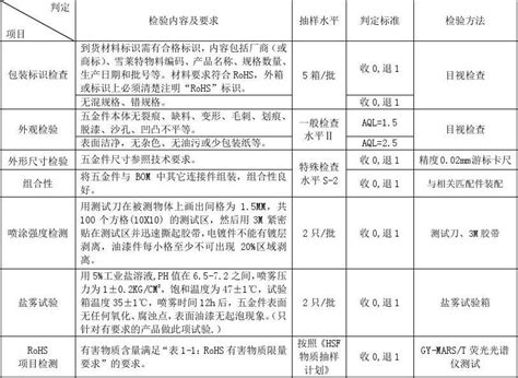 PCB板产品质量检验标准文件（友联鑫）_深圳市友联鑫电子有限公司