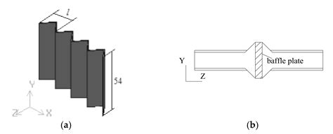 Structural Optimization of Self-Supporting Rectangular Converging ...