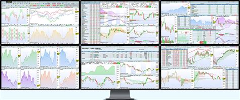 Image result for ProRealTime Indicators