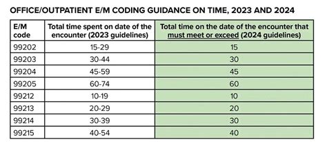 Image result for Time Coding