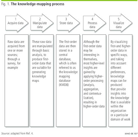Image result for Knowledge Mapping