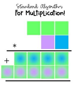 Image result for Standard Algorithm Multiplication Example 24X3