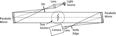 Shock Wave Diffraction Phenomena around Slotted Splitters