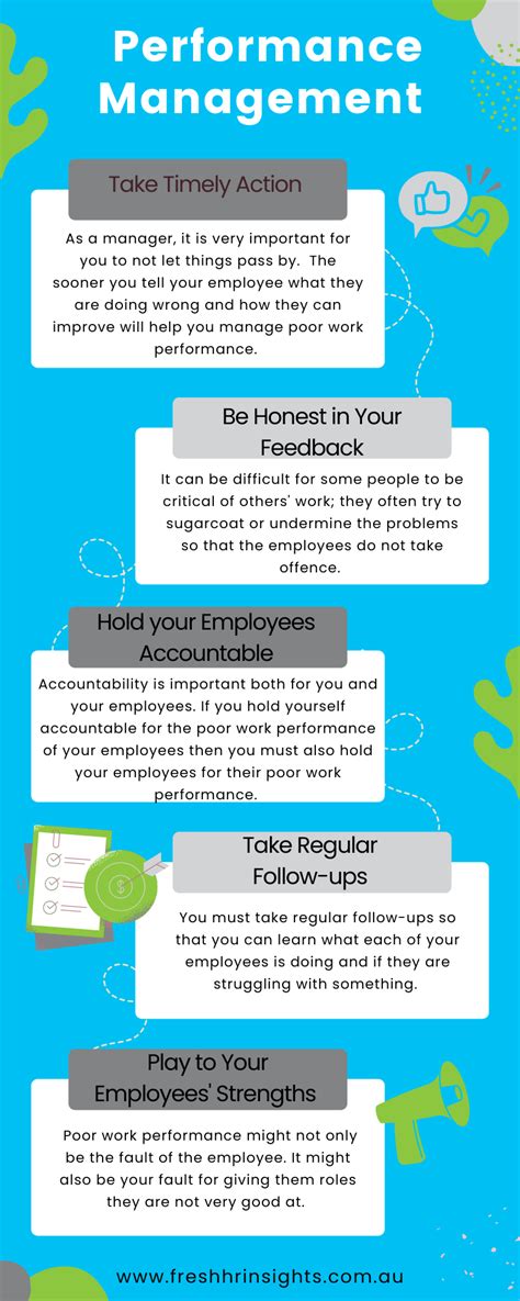 Image result for Poor Performance Management Map