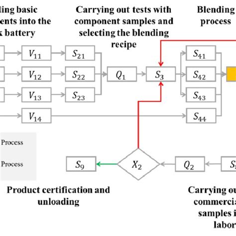 Image result for Process Cycle Time Simulation Algorithm