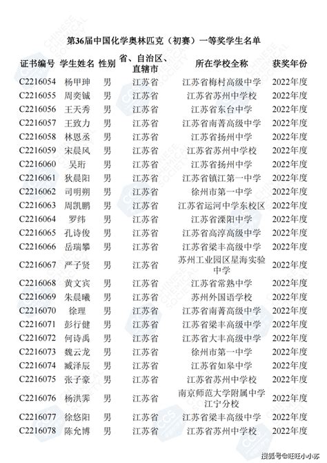 2022第36届中国化学竞赛初赛（江苏）一等奖名单公布！带证书编号！_获奖_比赛_省份