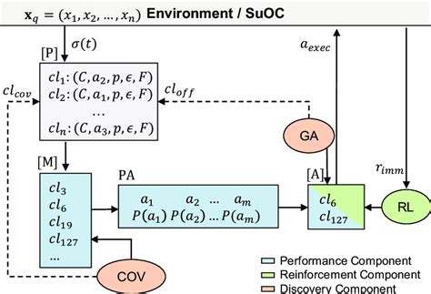 Image result for XCS Tutorial Machine Learning