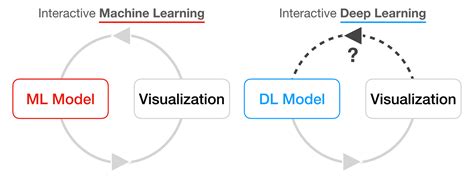 Deep Learning Process Visualization 的图像结果