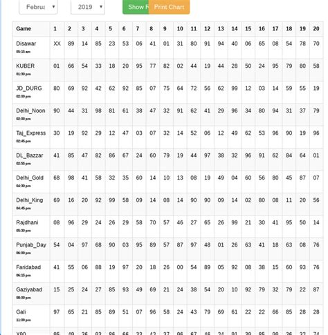 Image result for Name All String Instruments