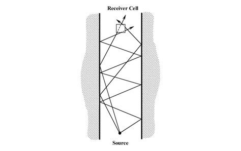 Image result for Ray Tracing Process Example