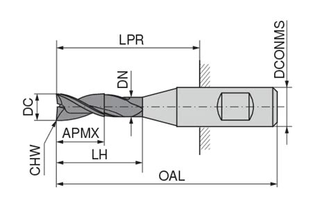 End milling cutter | CERATIZIT