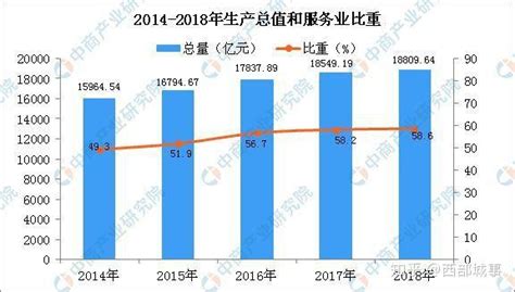 2010-2018年贵州省人口数量、城乡人口结构及城镇化率统计_地区宏观数据频道-华经情报网