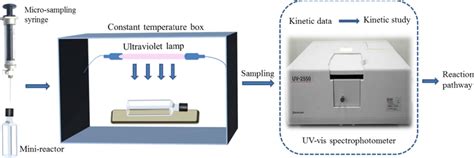 Image result for Research Core Lab Schematic