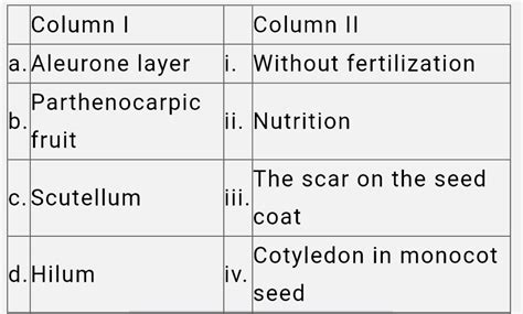 Correctly match the column I with column II