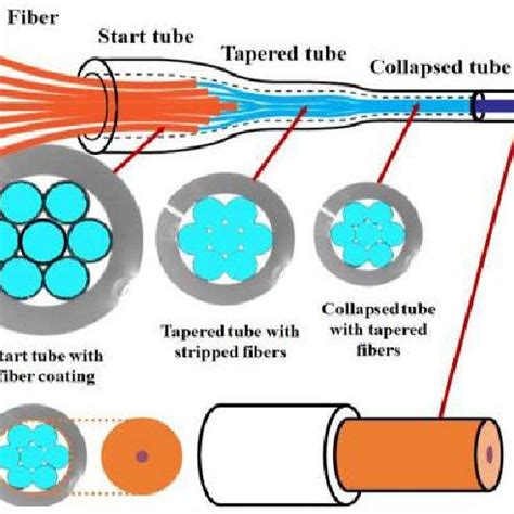 Image result for Fiber Laser Module