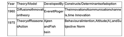 Shift in Consumer Satisfaction & Consumer Buying Behaviour in Digital Age