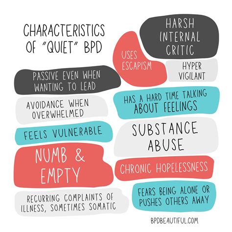 BPD Explained 的图像结果