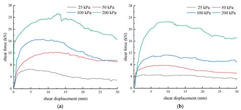 Experimental Study on the Interface Characteristics of Reinforced ...