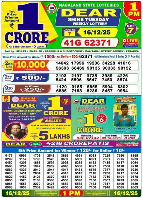 Nagaland Lottery Sambad Result Today 1 PM Live (17-12-2025) Dear INDUS ...