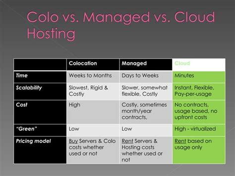 Image result for Grid vs Cloud Computing