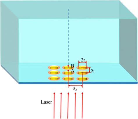 Image result for Array Model Blank