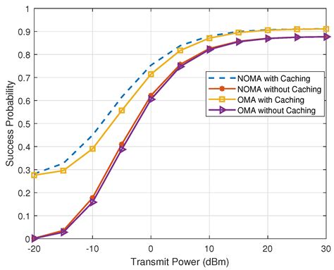 Beamsteering-Aware Power Allocation for Cache-Assisted NOMA mmWave ...