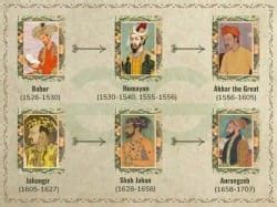 Mnemonics The Mughal Empire - History for UPSC CSE PDF Download