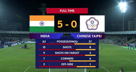Intercontinental Cup football, India vs Chinese Taipei live: Brace from ...