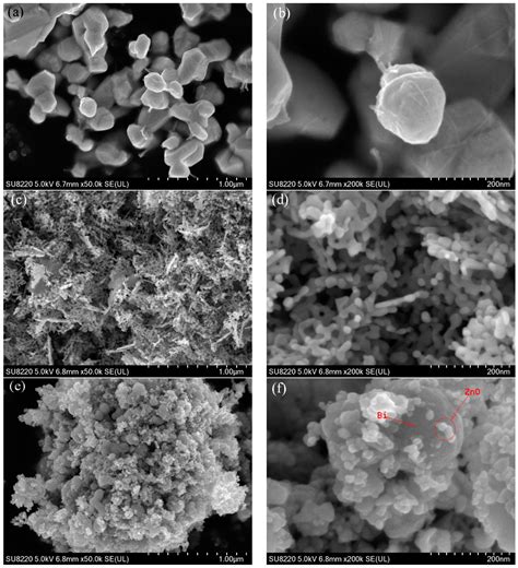 Significantly Enhanced Aqueous Cr(VI) Removal Performance of Bi/ZnO ...