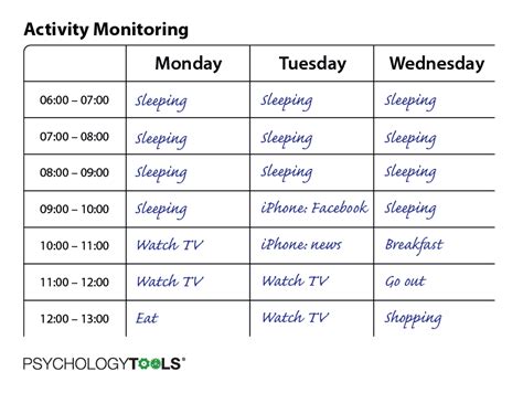 Image result for Behavioral Activation Tracking Sheet