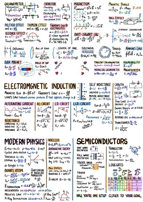 Physics Formula Sheet 的图像结果