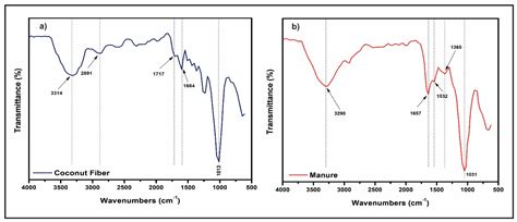 Substitution of Sand in Concrete Blocks with Coconut Fiber and Cattle ...
