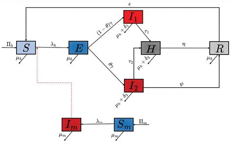 Comparative Cost-Effectiveness Analysis of Awareness and Treatment ...