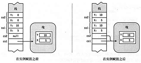 Struct 的图像结果