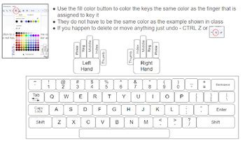 Image result for Key Coding Images