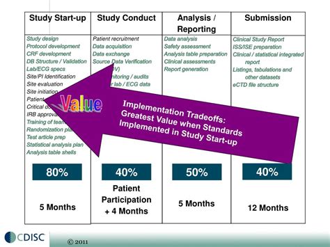Image result for Digital Data Flow CDISC