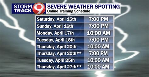 Image result for Skywarn Classes
