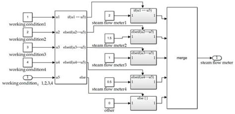 Design of a Low Power Condenser for Underwater Ships